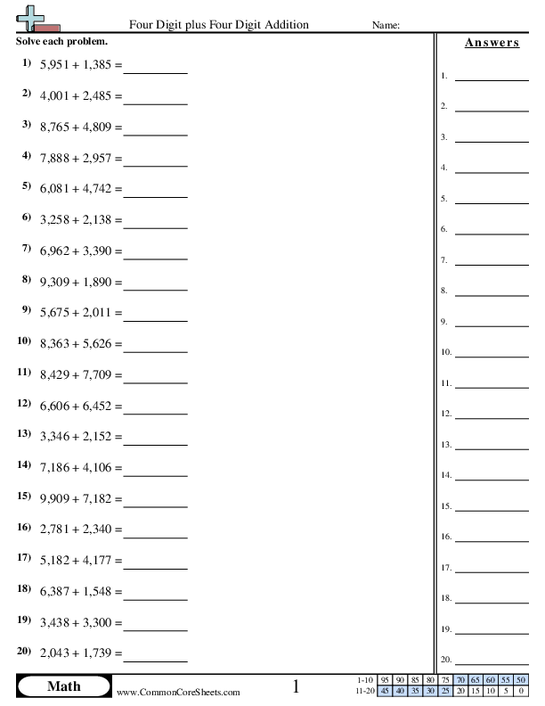 Addition Worksheets - 4 Digit Plus 4 Digit (horizontal) worksheet